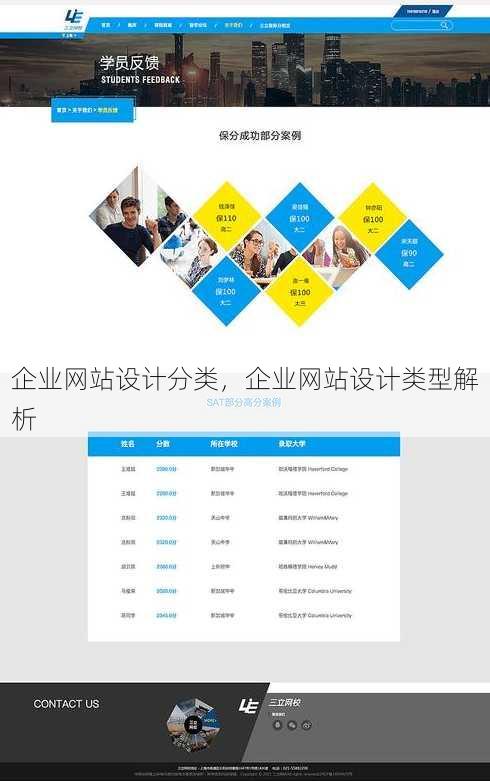 企业网站设计分类