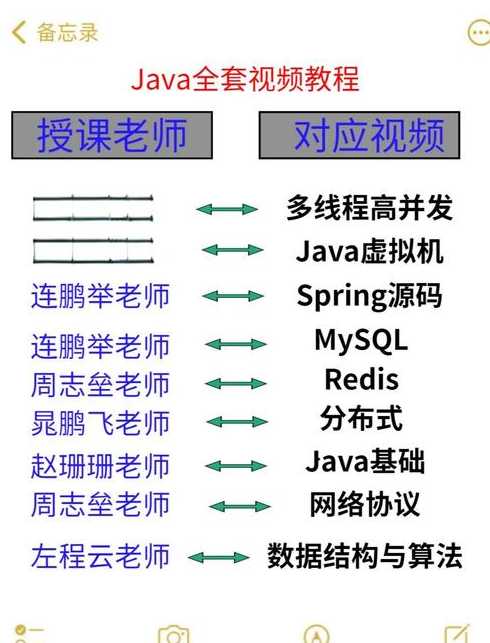 java实用教程第六版答案解析（java实用教程第五版知识点）