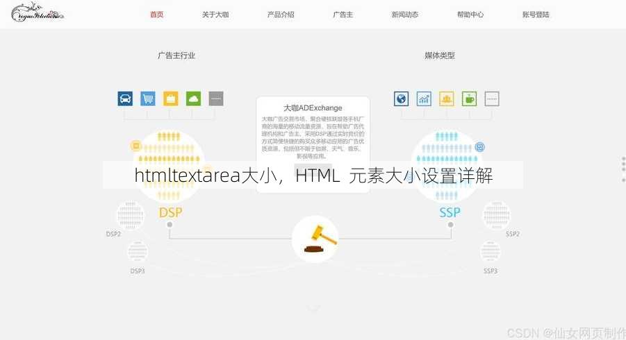 htmltextarea大小
