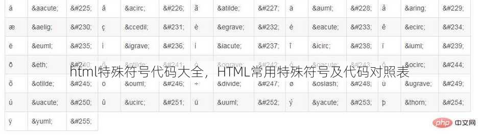 html特殊符号代码大全