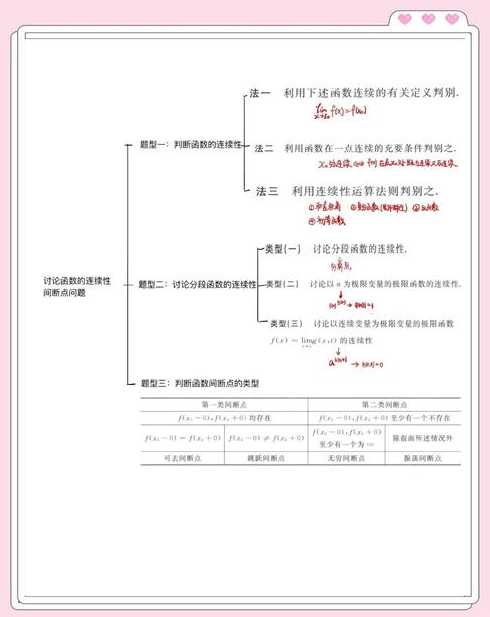 分段函数一定有间断点（分段函数一定有间断点吗）