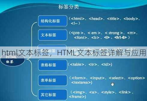 html文本标签