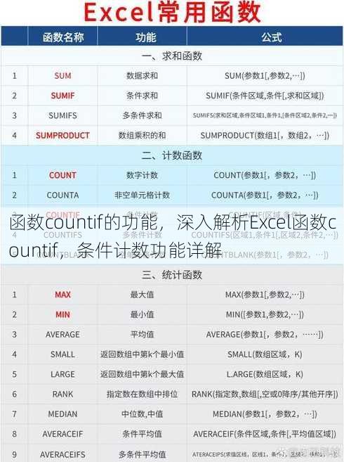 函数countif的功能