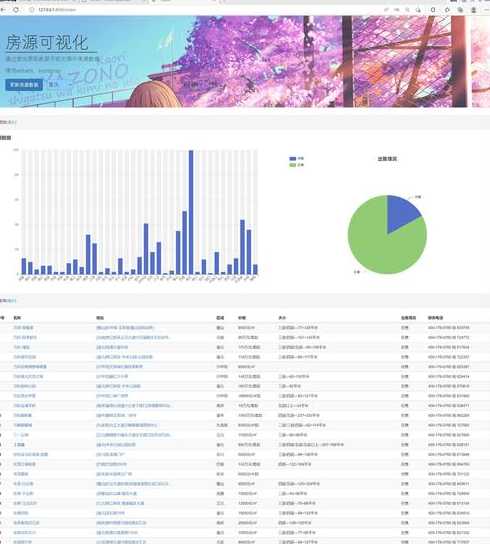 爬虫系统（爬虫管理系统）