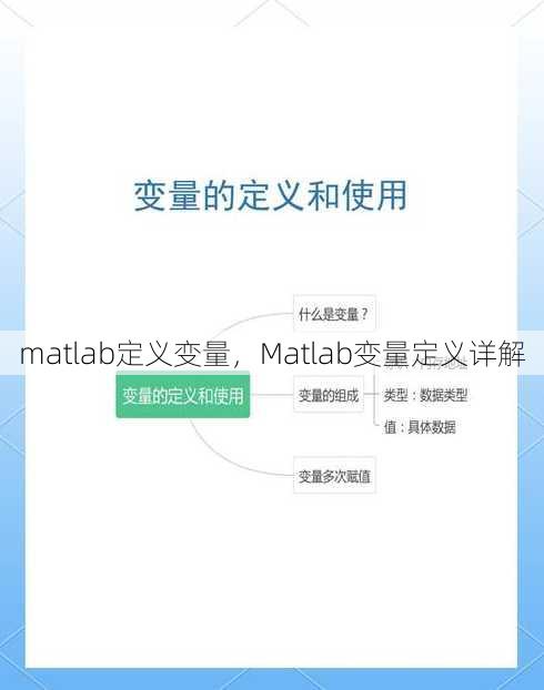 matlab定义变量