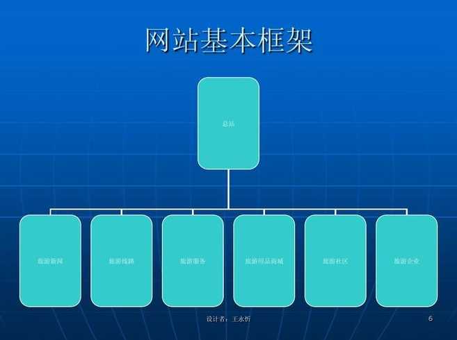 框架网页渐完善教案（框架网页制作）
