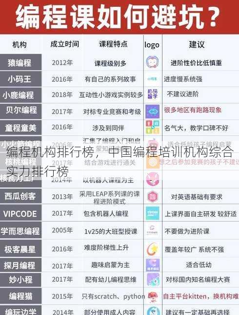编程机构排行榜