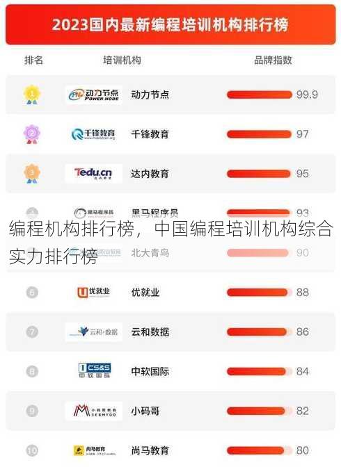 编程机构排行榜