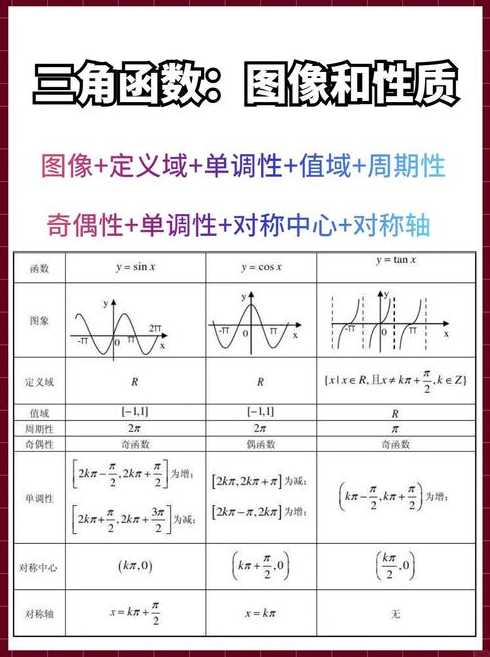 三角函数cos（三角函数cos30）