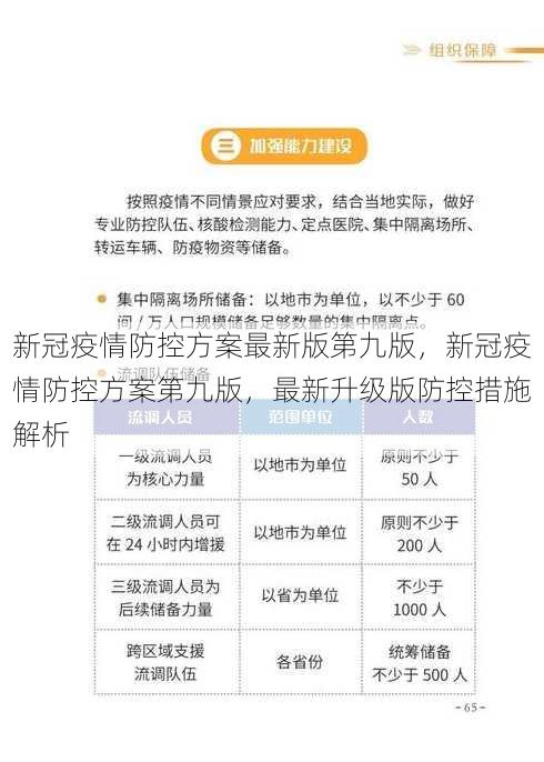 新冠疫情防控方案最新版第九版