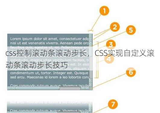 css控制滚动条滚动步长
