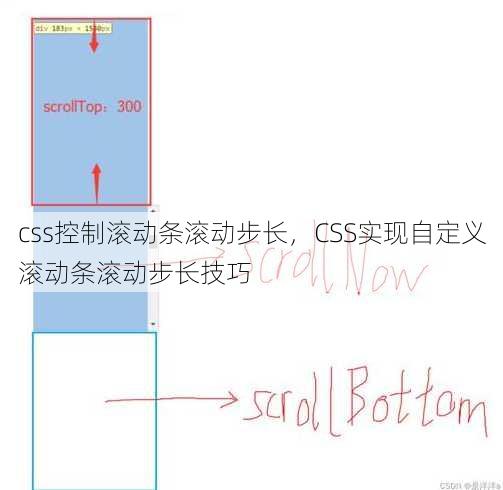 css控制滚动条滚动步长
