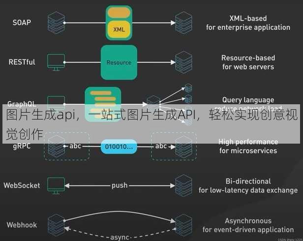 图片生成api