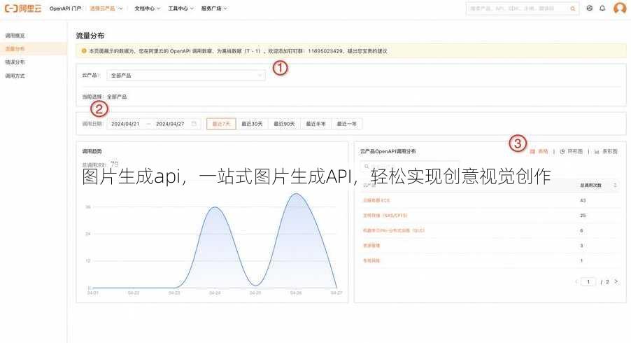 图片生成api