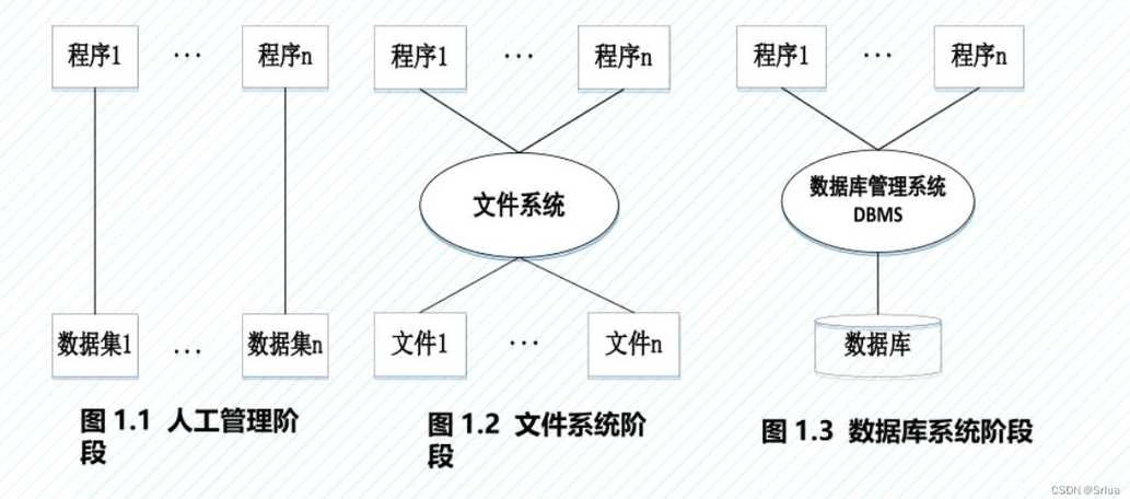 数据库系统的核心软件是（数据库系统中核心软件）