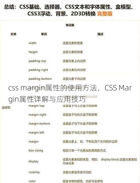 css margin属性的使用方法