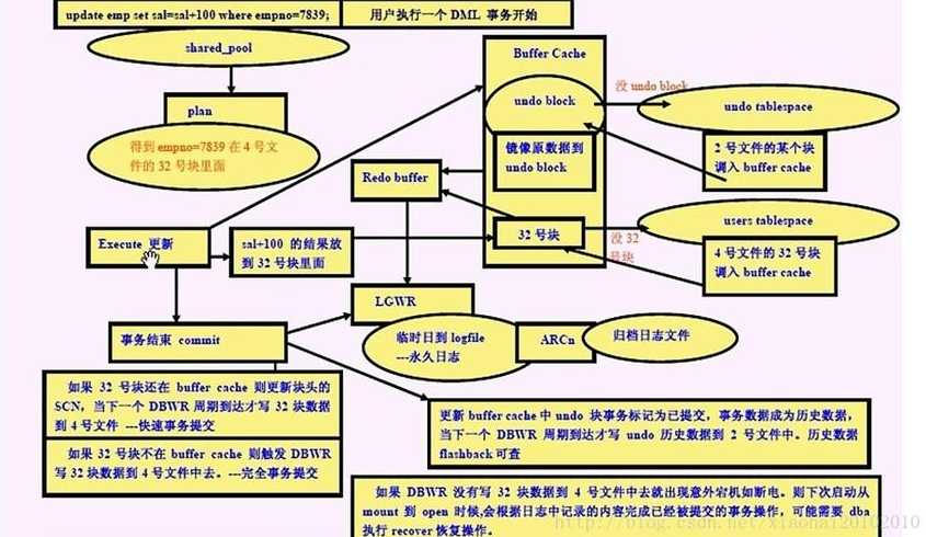 update语句用法2张表（update语句更新表）