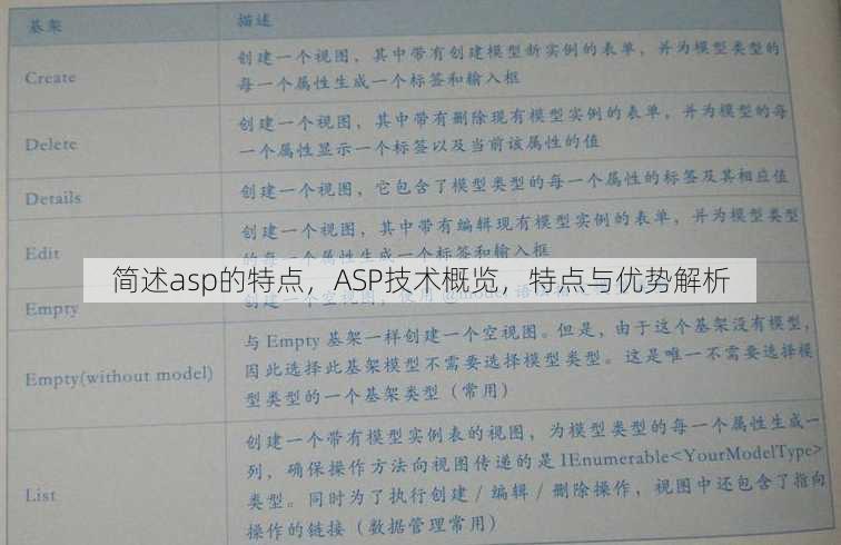 简述asp的特点