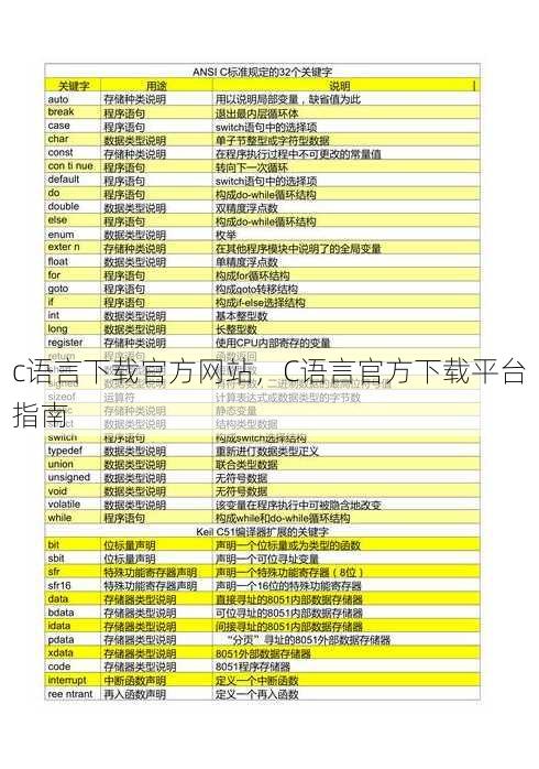 c语言下载官方网站
