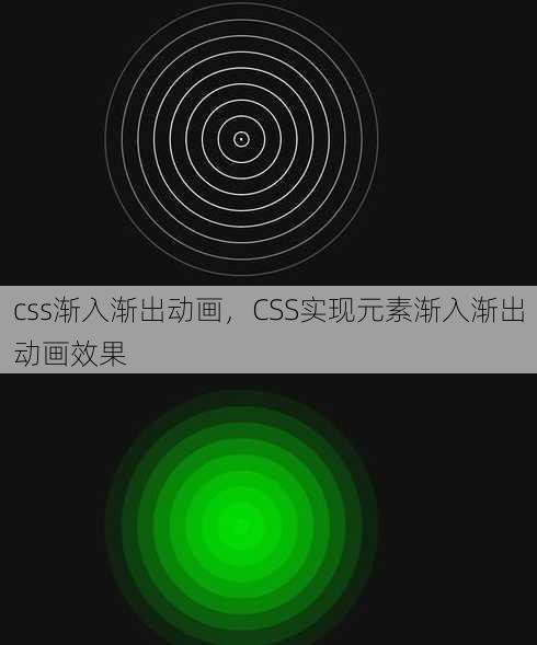 css渐入渐出动画