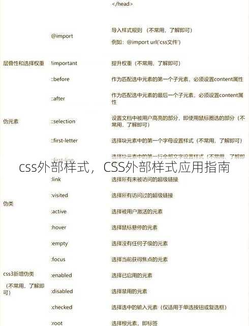 css外部样式