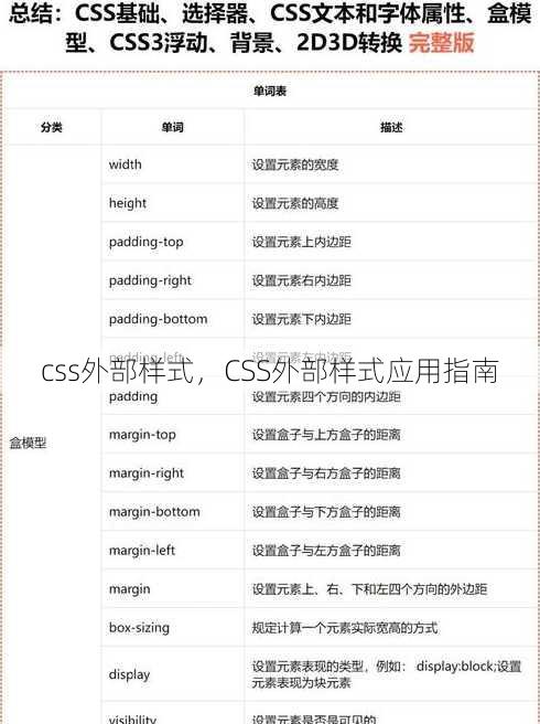 css外部样式