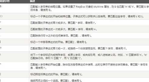 php正则表达式案例（php正则表达式匹配链接）