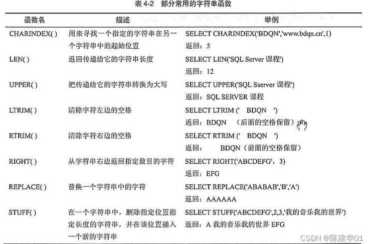 关于sqlconvert函数的信息