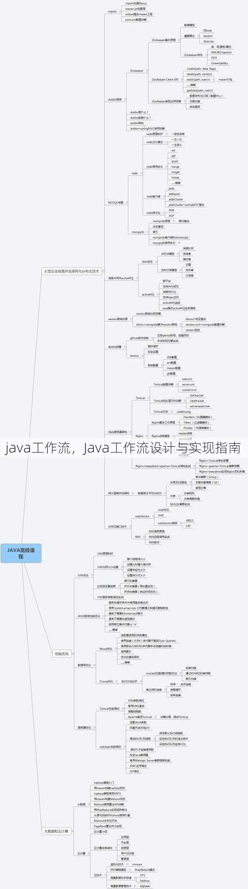 java工作流