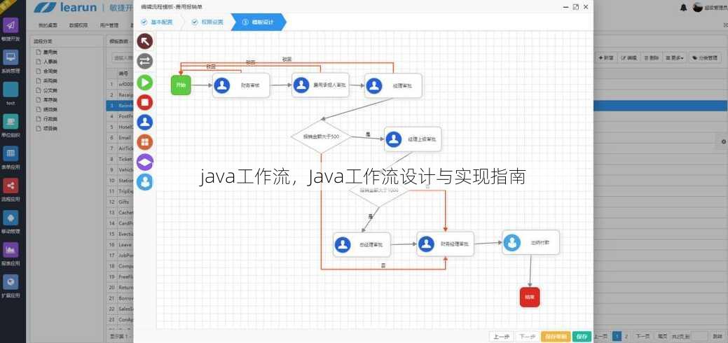 java工作流