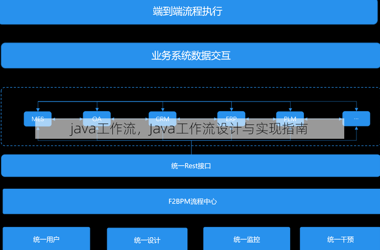 java工作流
