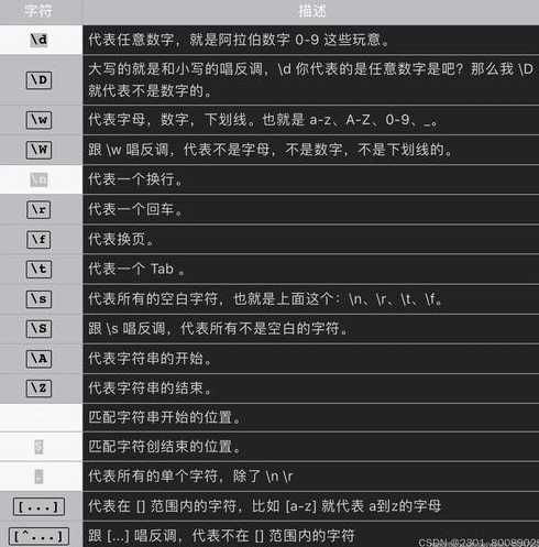php正则实例（php常用正则）