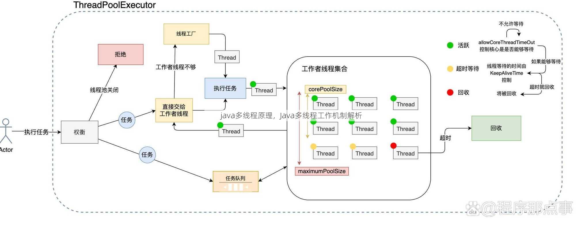 java多线程原理