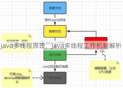 java多线程原理