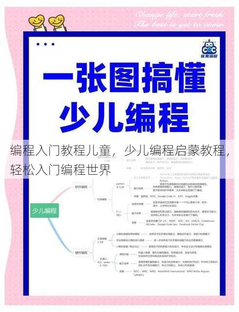编程入门教程儿童