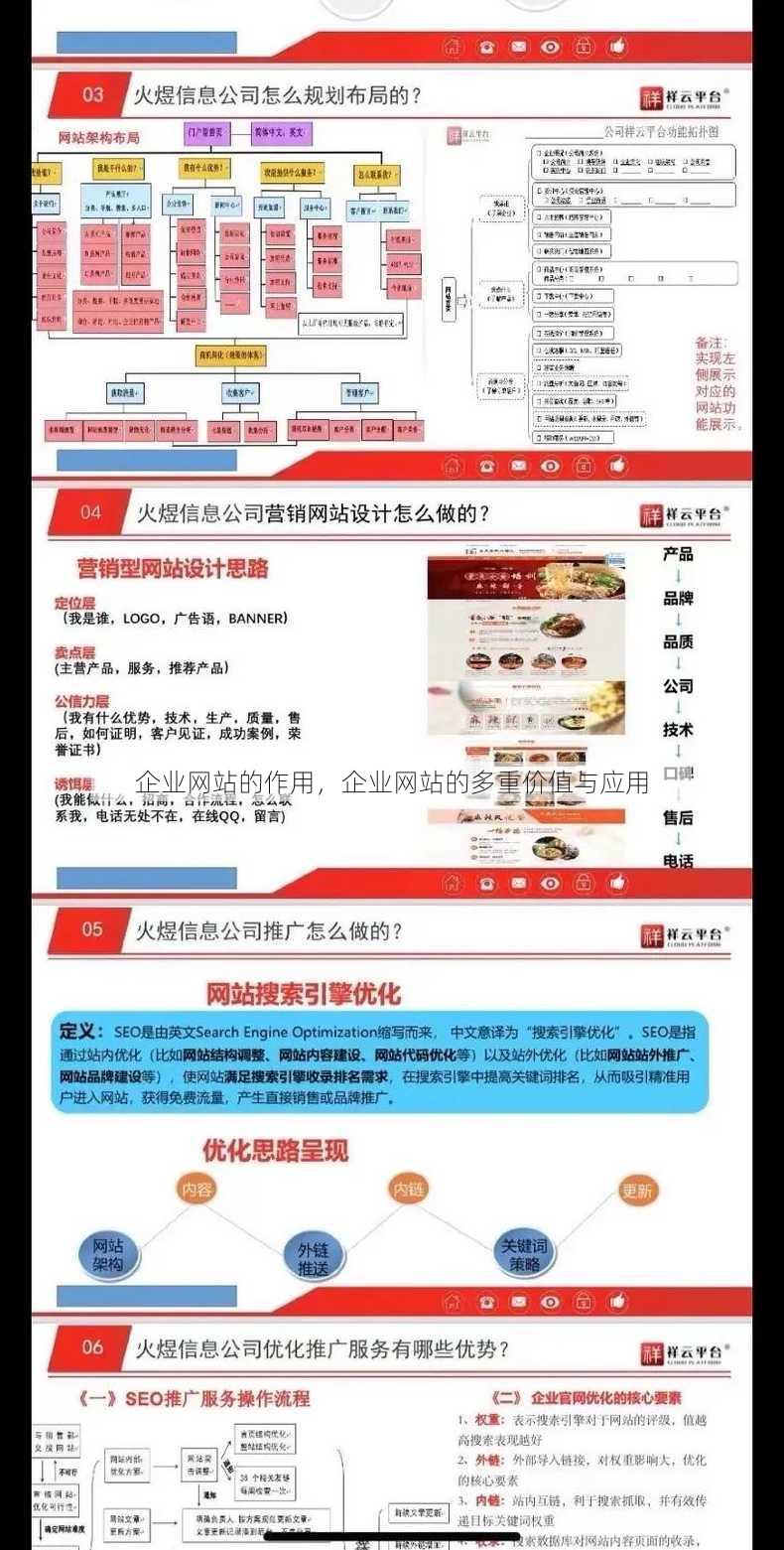企业网站的作用