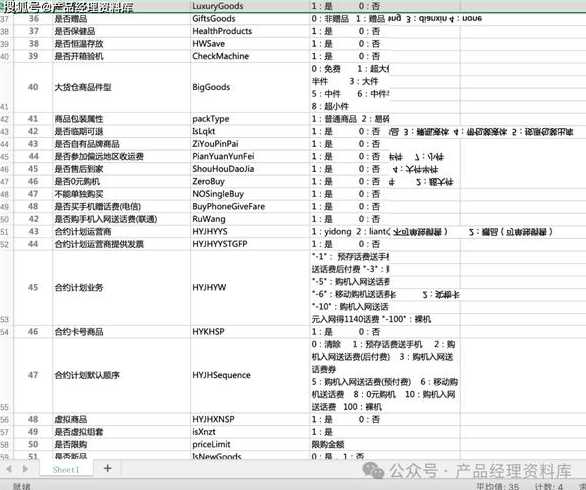 表单元素常见属性（表单元素一般写在什么标签中）