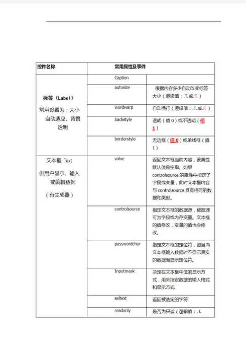 表单元素常见属性（表单元素一般写在什么标签中）