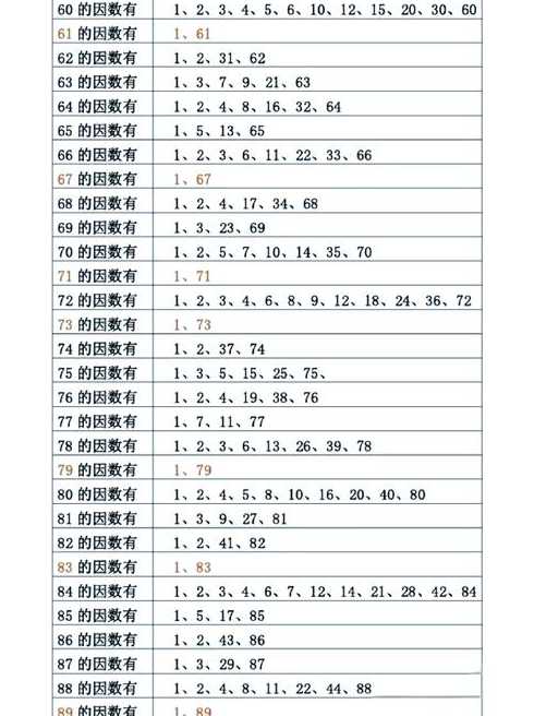 表单元素常见属性（表单元素一般写在什么标签中）