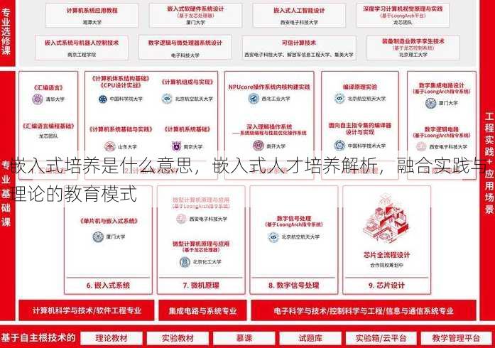 嵌入式培养是什么意思