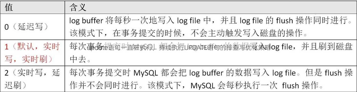 update语句一直在执行