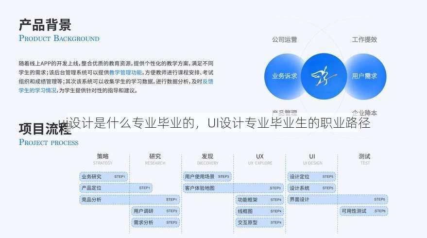 ui设计是什么专业毕业的