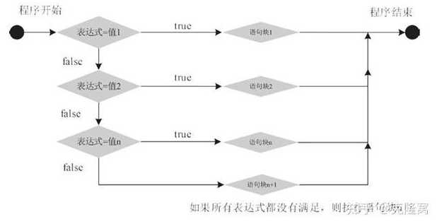 switchcase用法（switchcase语句用法汇总）