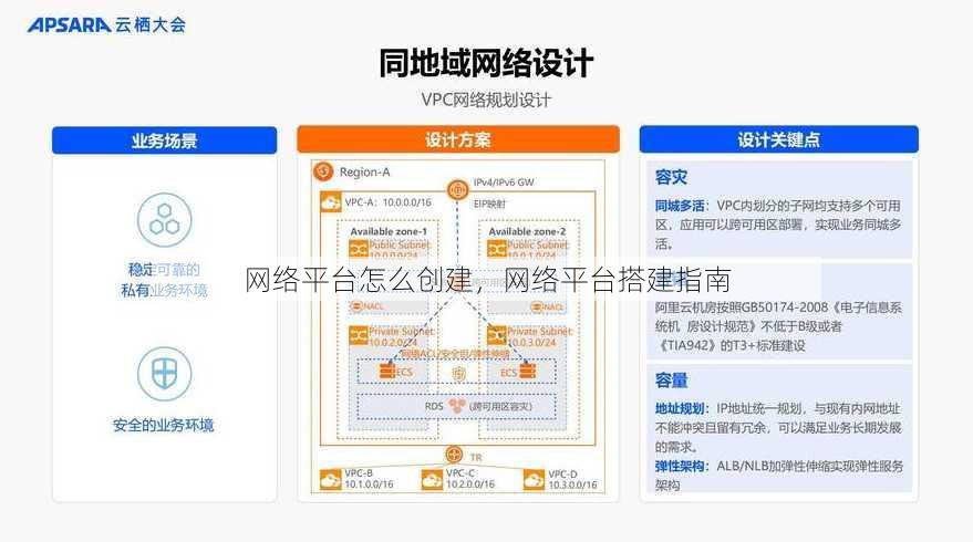 网络平台怎么创建
