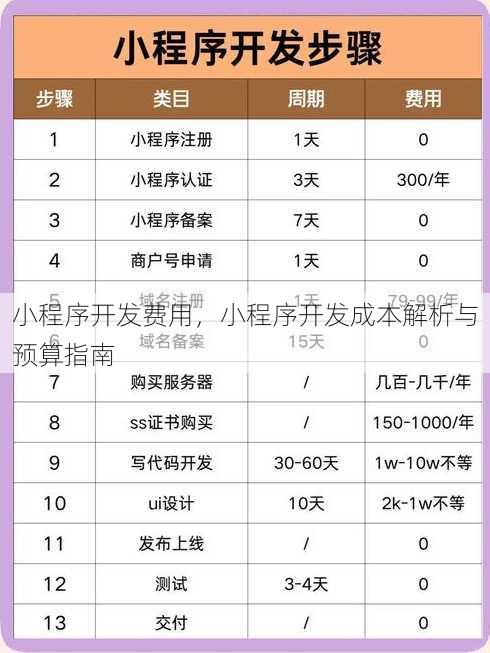 小程序开发费用