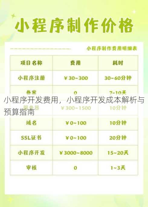 小程序开发费用