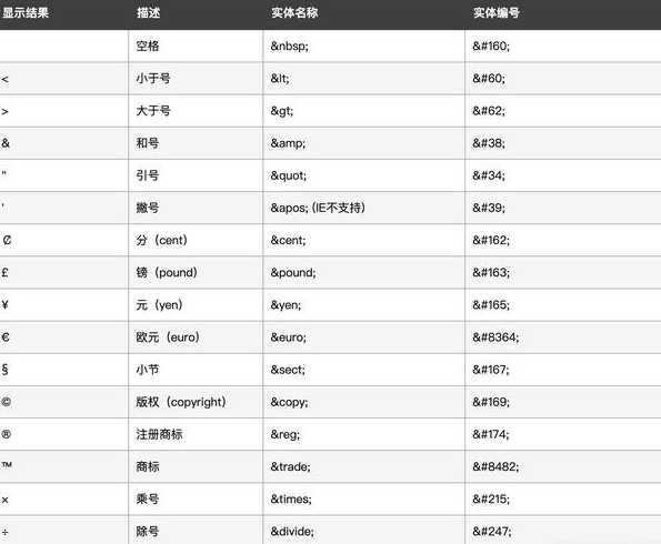 html表单代码效果（html表单制作代码）
