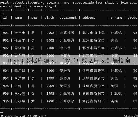 mysql数据库建表