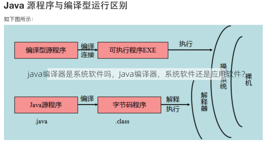 java编译器是系统软件吗