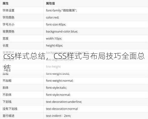 css样式总结